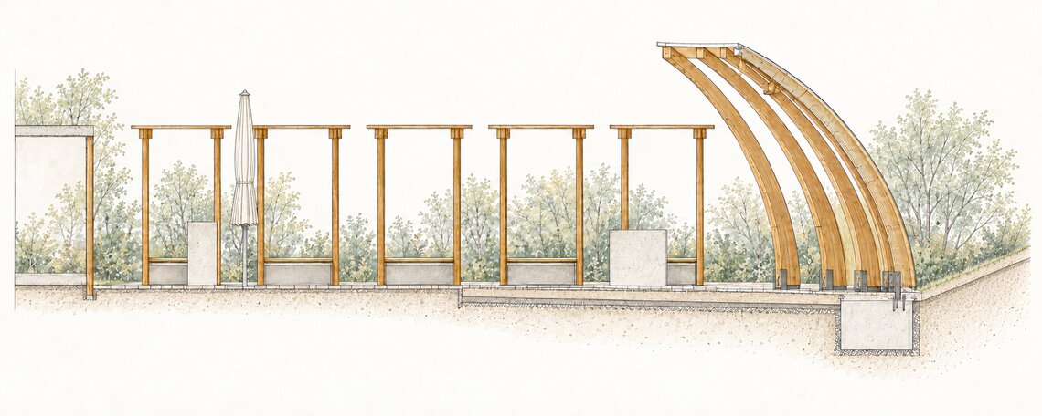 Schnitt durch den Garten